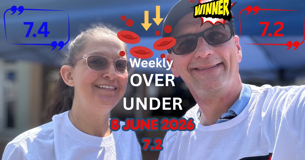 Weekly Over Under — Who is closer?